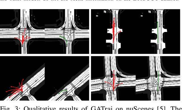 Figure 3 for GATraj: A Graph- and Attention-based Multi-Agent Trajectory Prediction Model