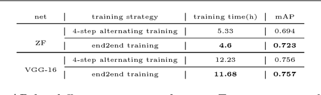 Figure 2 for CNN-Based Automatic Urinary Particles Recognition