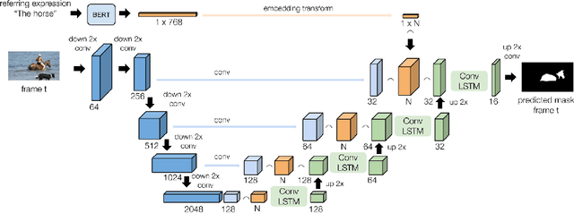 Figure 3 for Recurrent Instance Segmentation using Sequences of Referring Expressions