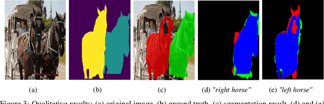 Figure 4 for Recurrent Instance Segmentation using Sequences of Referring Expressions