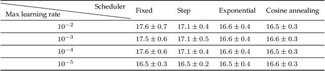 Figure 2 for DeepTensor: Low-Rank Tensor Decomposition with Deep Network Priors