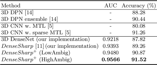 Figure 2 for Probabilistic Radiomics: Ambiguous Diagnosis with Controllable Shape Analysis