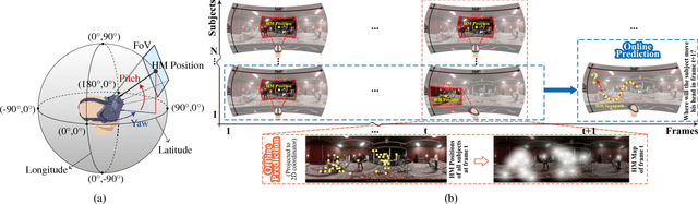 Figure 1 for Predicting Head Movement in Panoramic Video: A Deep Reinforcement Learning Approach