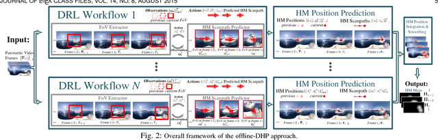 Figure 3 for Predicting Head Movement in Panoramic Video: A Deep Reinforcement Learning Approach
