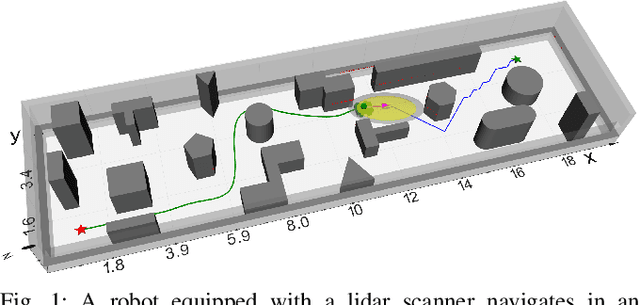 Figure 1 for Fast and Safe Path-Following Control using a State-Dependent Directional Metric