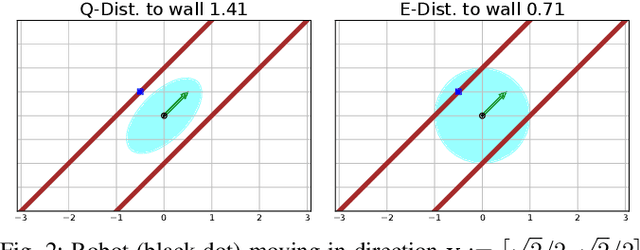 Figure 2 for Fast and Safe Path-Following Control using a State-Dependent Directional Metric