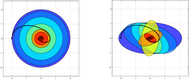 Figure 4 for Fast and Safe Path-Following Control using a State-Dependent Directional Metric