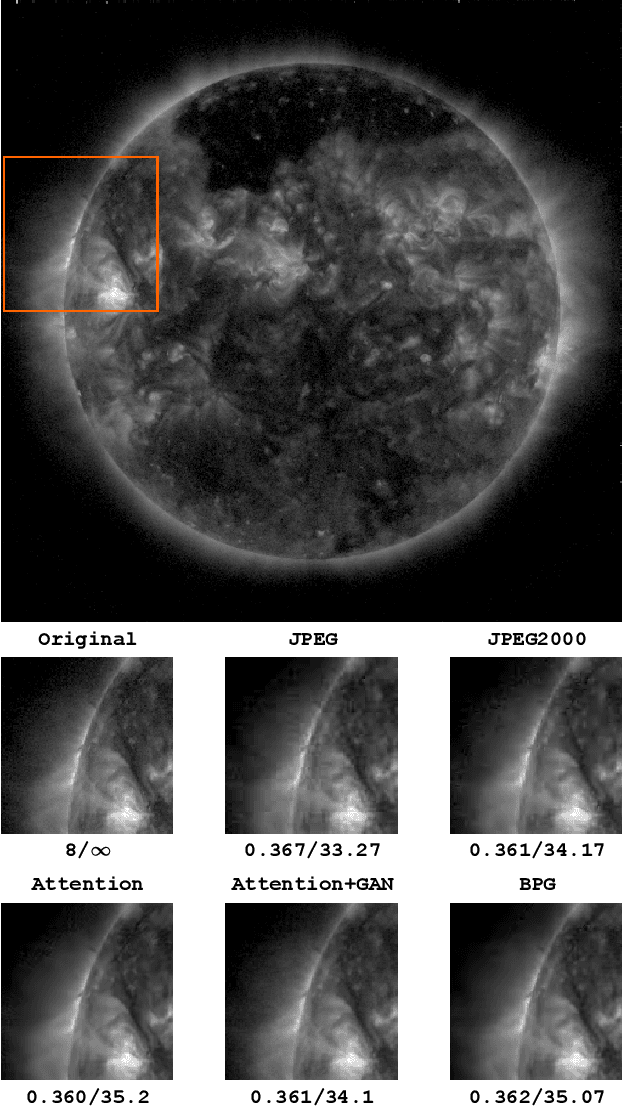 Figure 1 for Attention-Based Generative Neural Image Compression on Solar Dynamics Observatory