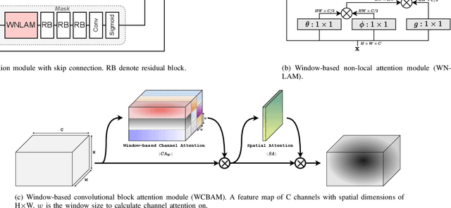 Figure 3 for Attention-Based Generative Neural Image Compression on Solar Dynamics Observatory