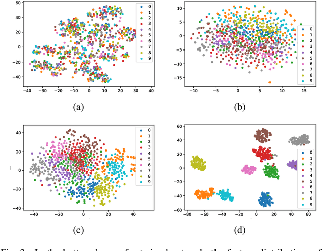 Figure 3 for Mixed-Precision Quantized Neural Network with Progressively Decreasing Bitwidth For Image Classification and Object Detection