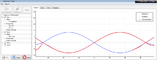 Figure 1 for Adaptive Experimental Design for Path-following Performance Assessment of Unmanned Vehicles