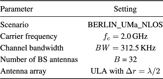 Figure 2 for Channel Charting: Locating Users within the Radio Environment using Channel State Information