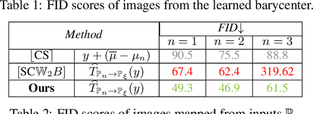 Figure 4 for Wasserstein Iterative Networks for Barycenter Estimation
