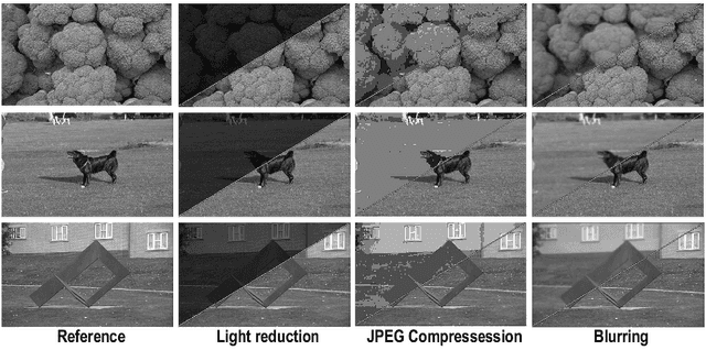Figure 1 for Performance Characterization of Image Feature Detectors in Relation to the Scene Content Utilizing a Large Image Database