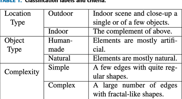 Figure 2 for Performance Characterization of Image Feature Detectors in Relation to the Scene Content Utilizing a Large Image Database