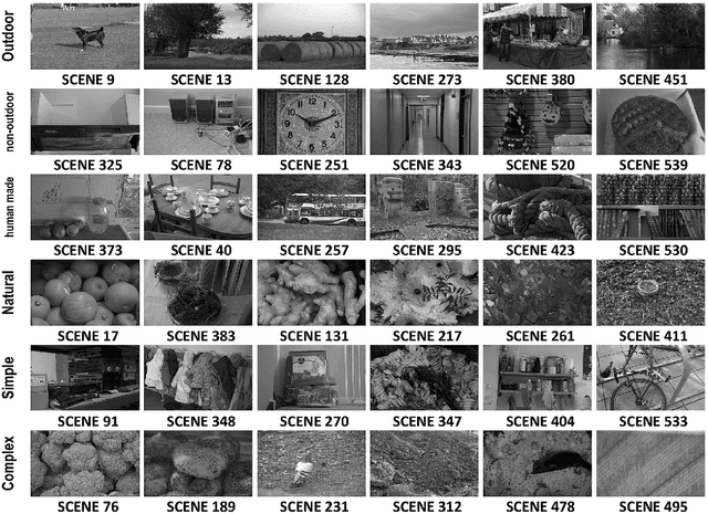 Figure 3 for Performance Characterization of Image Feature Detectors in Relation to the Scene Content Utilizing a Large Image Database
