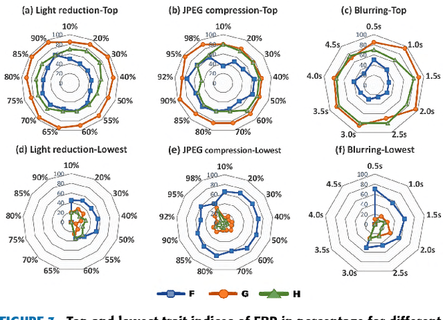 Figure 4 for Performance Characterization of Image Feature Detectors in Relation to the Scene Content Utilizing a Large Image Database