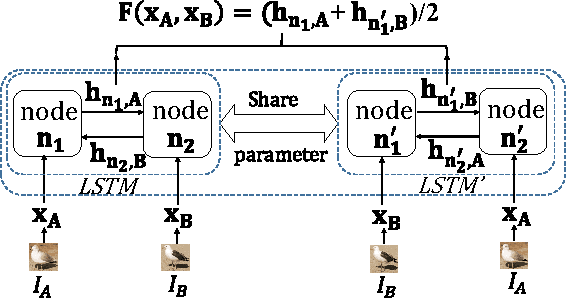 Figure 3 for Image Matching via Loopy RNN