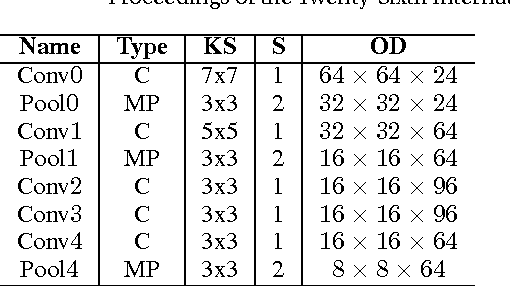 Figure 2 for Image Matching via Loopy RNN