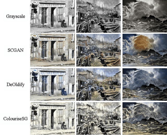 Figure 2 for SCGAN: Saliency Map-guided Colorization with Generative Adversarial Network