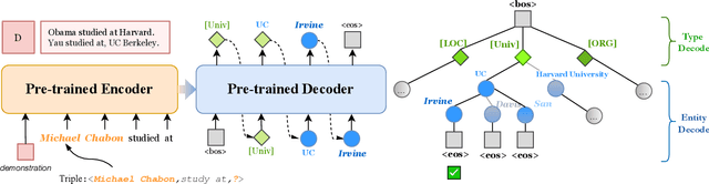 Figure 1 for From Discrimination to Generation: Knowledge Graph Completion with Generative Transformer