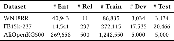 Figure 4 for From Discrimination to Generation: Knowledge Graph Completion with Generative Transformer