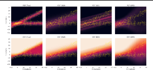 Figure 1 for Distribution Calibration for Regression