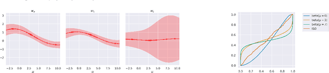 Figure 3 for Distribution Calibration for Regression