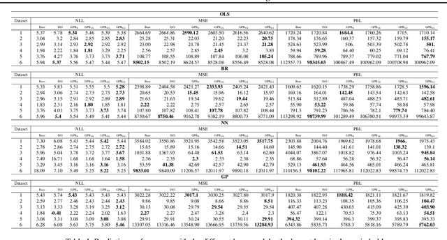 Figure 2 for Distribution Calibration for Regression