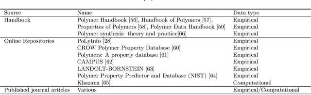 Figure 2 for Polymer Informatics: Current Status and Critical Next Steps
