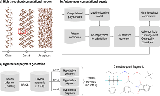 Figure 3 for Polymer Informatics: Current Status and Critical Next Steps