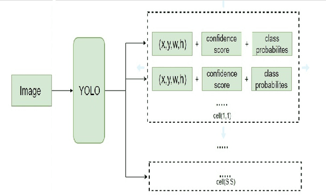 Figure 3 for Rapid Detection of Aircrafts in Satellite Imagery based on Deep Neural Networks