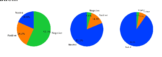Figure 3 for A Two-stage Multi-modal Affect Analysis Framework for Children with Autism Spectrum Disorder
