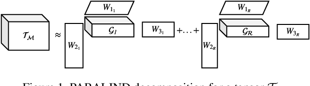 Figure 1 for Compact Trilinear Interaction for Visual Question Answering