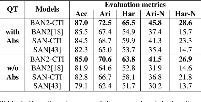 Figure 2 for Compact Trilinear Interaction for Visual Question Answering