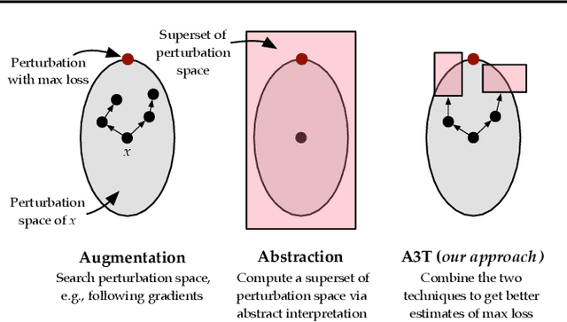 Figure 1 for Robustness to Programmable String Transformations via Augmented Abstract Training