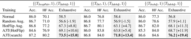 Figure 4 for Robustness to Programmable String Transformations via Augmented Abstract Training