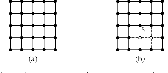 Figure 1 for Chebyshev and Conjugate Gradient Filters for Graph Image Denoising