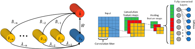 Figure 1 for Masked Conditional Neural Networks for Environmental Sound Classification