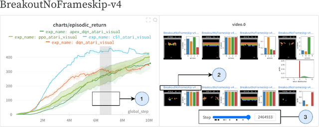 Figure 1 for CleanRL: High-quality Single-file Implementations of Deep Reinforcement Learning Algorithms
