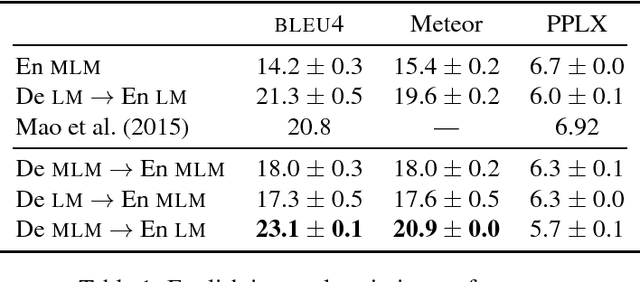 Figure 2 for Multilingual Image Description with Neural Sequence Models