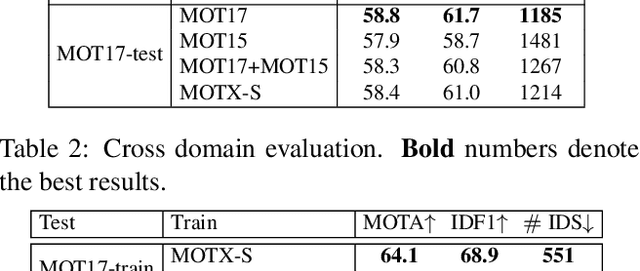 Figure 4 for Synthetic Data Are as Good as the Real for Association Knowledge Learning in Multi-object Tracking