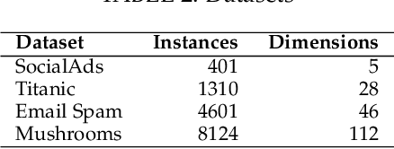 Figure 4 for Monitoring-based Differential Privacy Mechanism Against Query-Flooding Parameter Duplication Attack