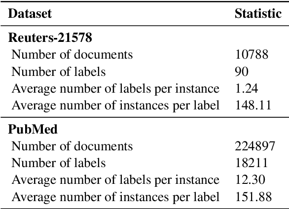 Figure 2 for Balancing Methods for Multi-label Text Classification with Long-Tailed Class Distribution