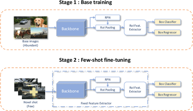 Figure 2 for Inspector: Pixel-Based Automated Game Testing via Exploration, Detection, and Investigation