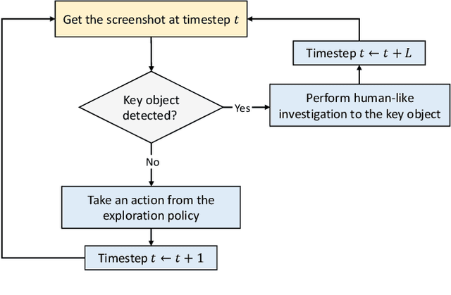 Figure 3 for Inspector: Pixel-Based Automated Game Testing via Exploration, Detection, and Investigation