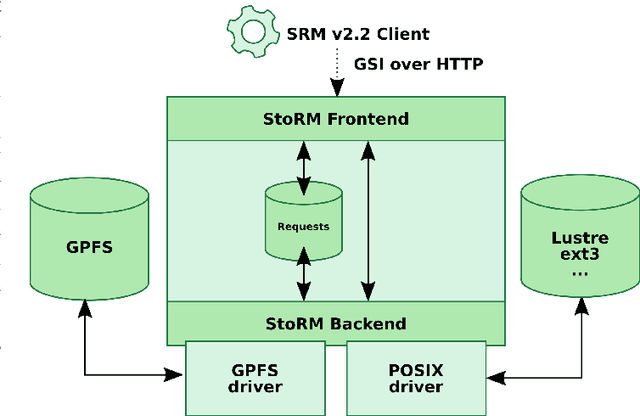 Figure 1 for Real-Time Anomaly Detection in Data Centers for Log-based Predictive Maintenance using an Evolving Fuzzy-Rule-Based Approach