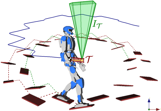 Figure 1 for Multi-contact Walking Pattern Generation based on Model Preview Control of 3D COM Accelerations