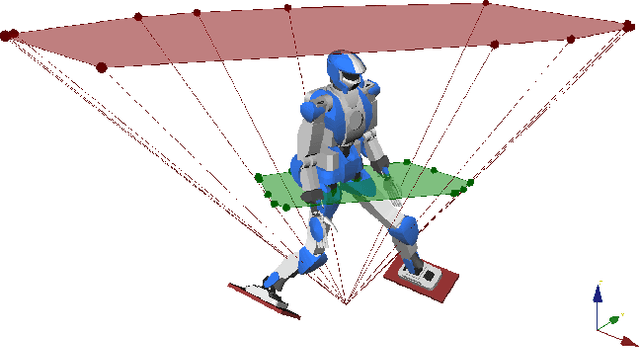 Figure 2 for Multi-contact Walking Pattern Generation based on Model Preview Control of 3D COM Accelerations