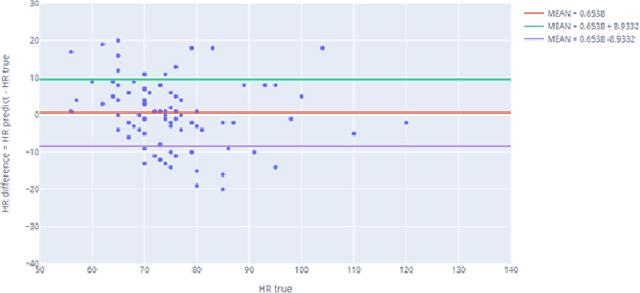 Figure 2 for Introduction of Integrated Image Deep Learning Solution and how it brought laboratorial level heart rate and blood oxygen results to everyone